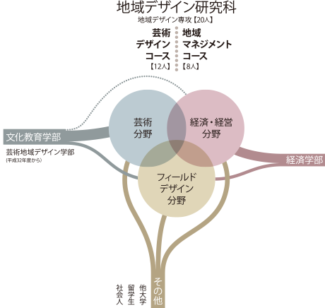 教育課程の編成とカリキュラムの特色